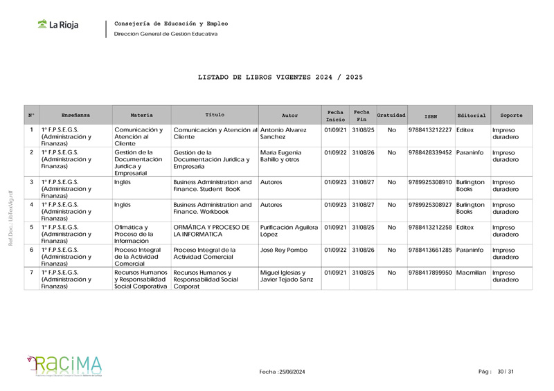 m_1CGS Administracion y Finanzas