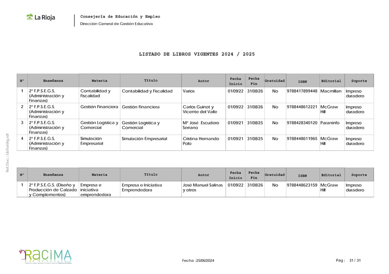 n_2CGS Administracion y Finanzas